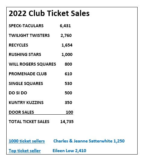 ticket sales results