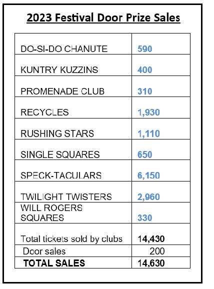 club ticket sales for 2023